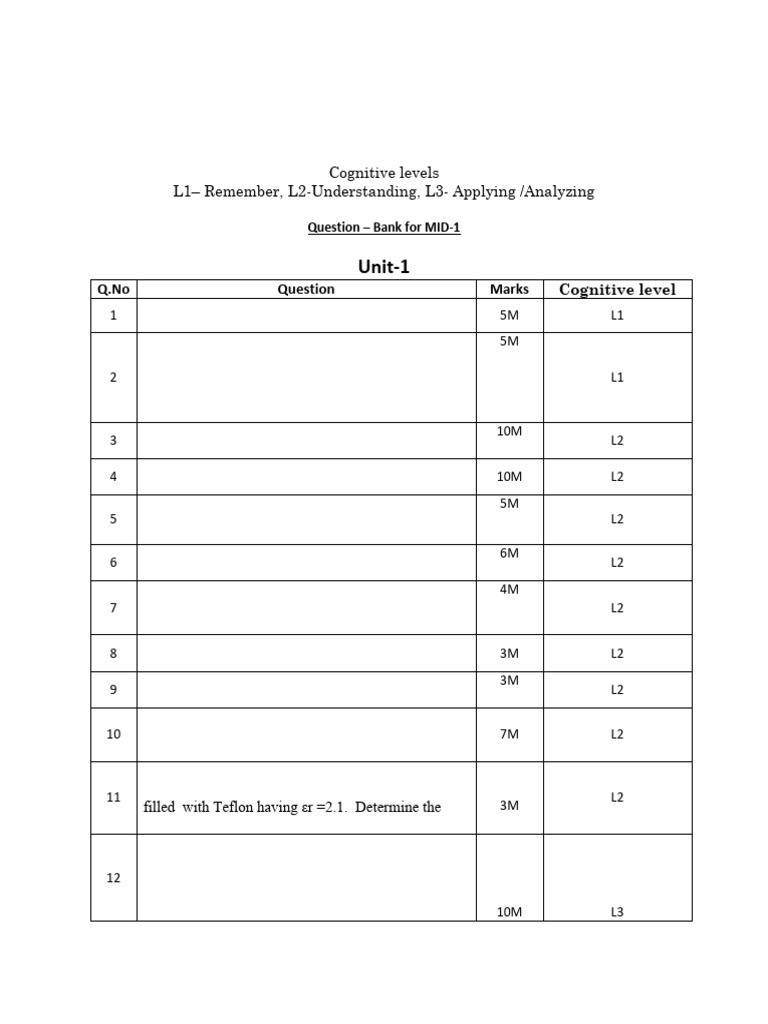 Mwe - Microwave Engineering r23 Question Bank | PDF | Waveguide | Waves