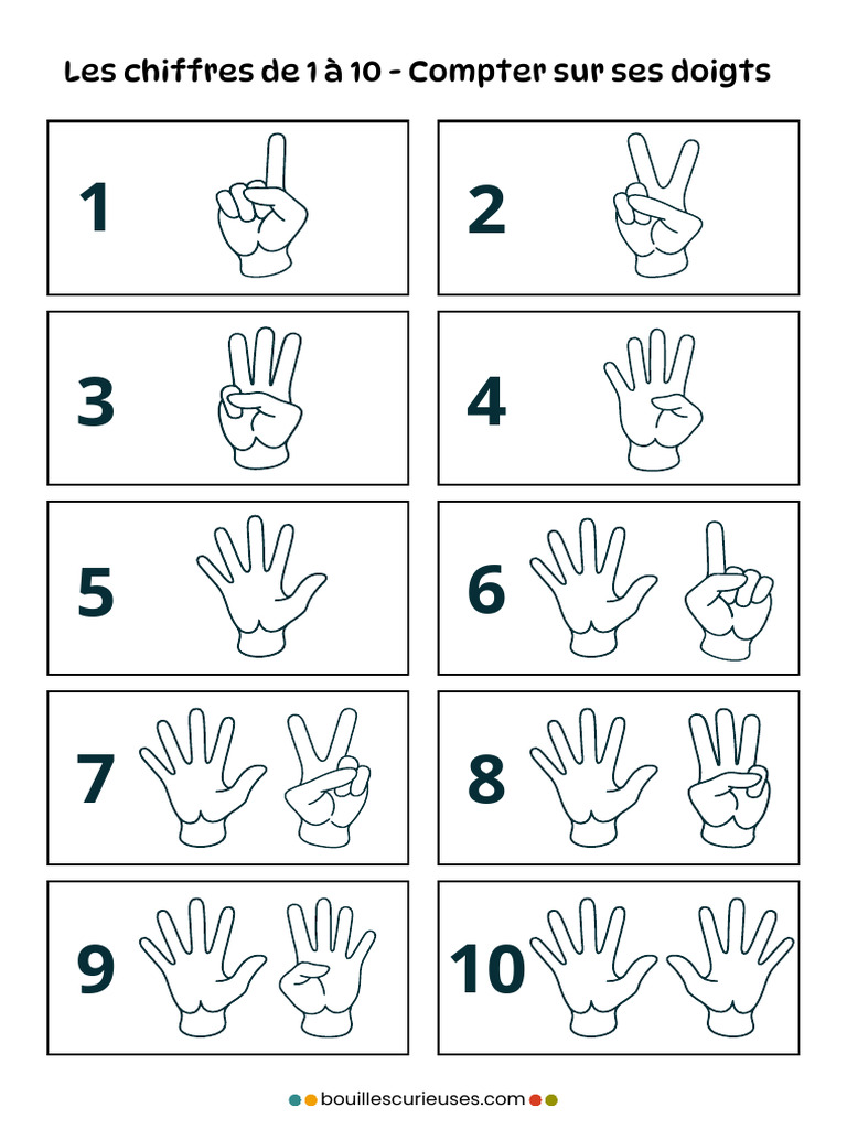 Chiffres 1 A 10 Compter Sur Ses Doigts | PDF