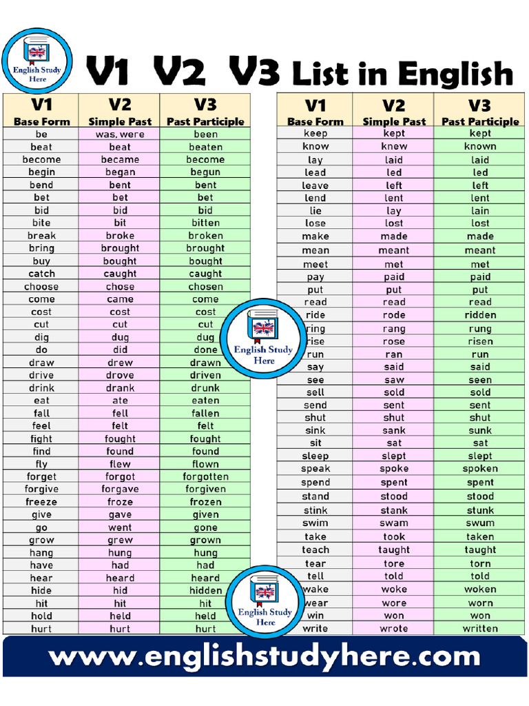 V1 V2 V3 List in English | PDF