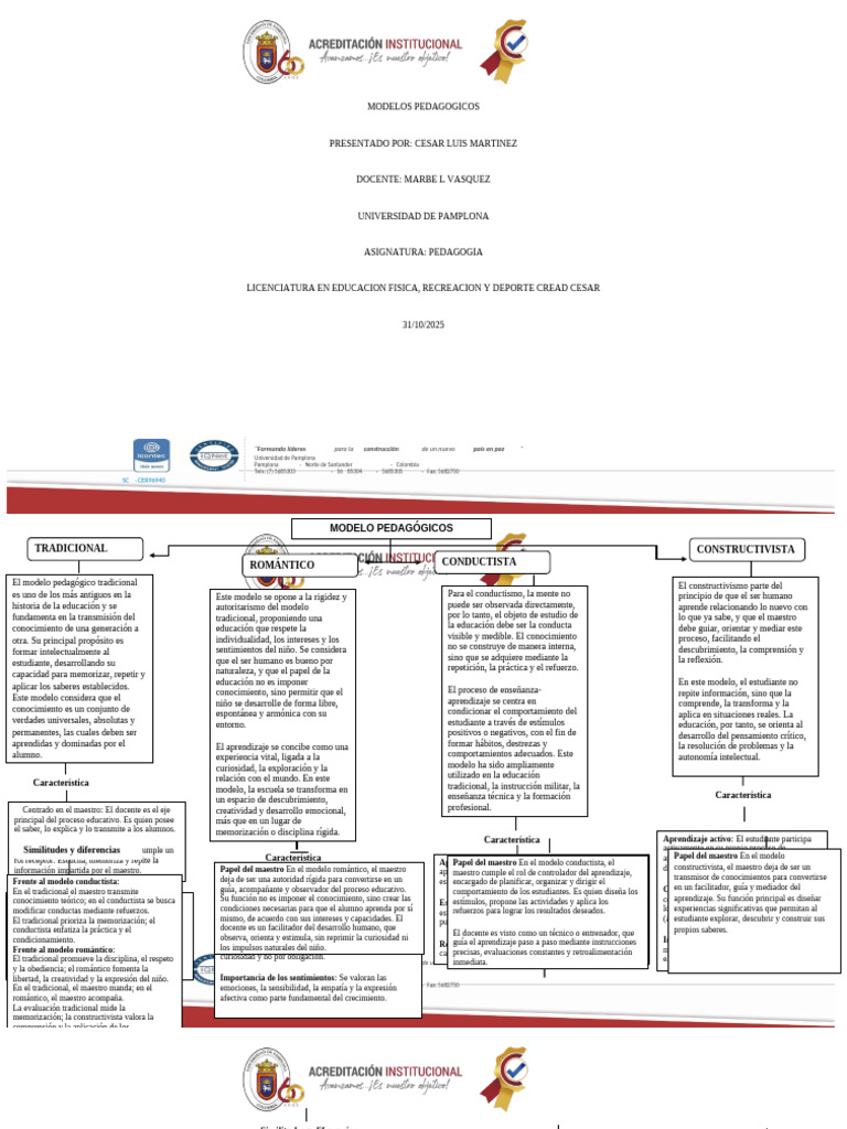 Modelos Pedagogicos | PDF | Aprendizaje | Enseñando
