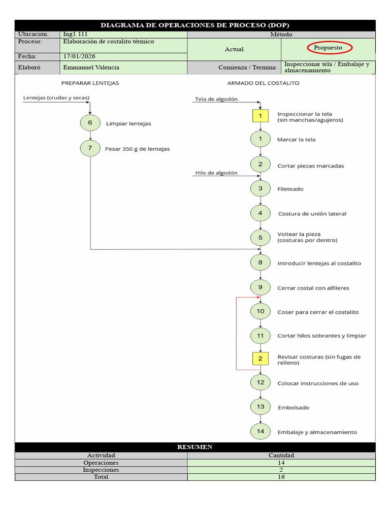 Dop | PDF