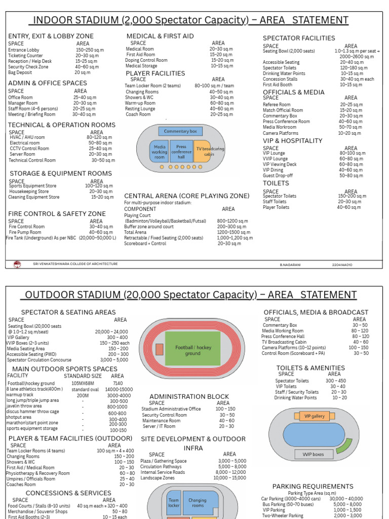 Tabular Area Statement | PDF | Track And Field