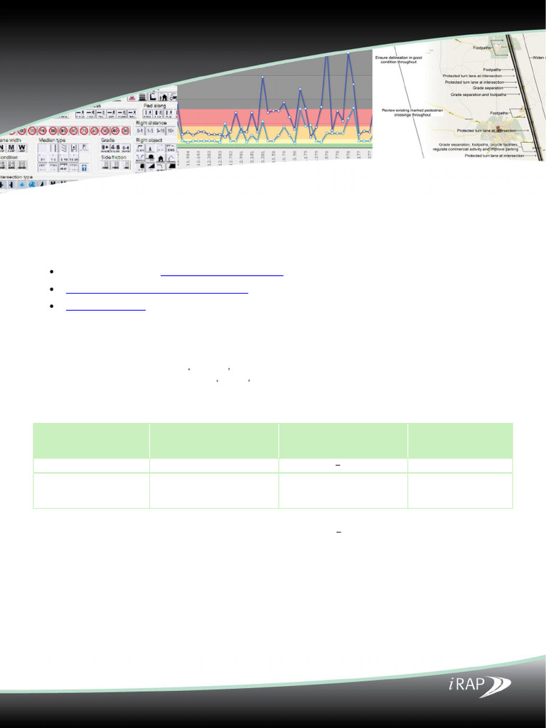 IRAP Model Factsheet 11 Countermeasures | PDF | Sidewalk | Traffic Light
