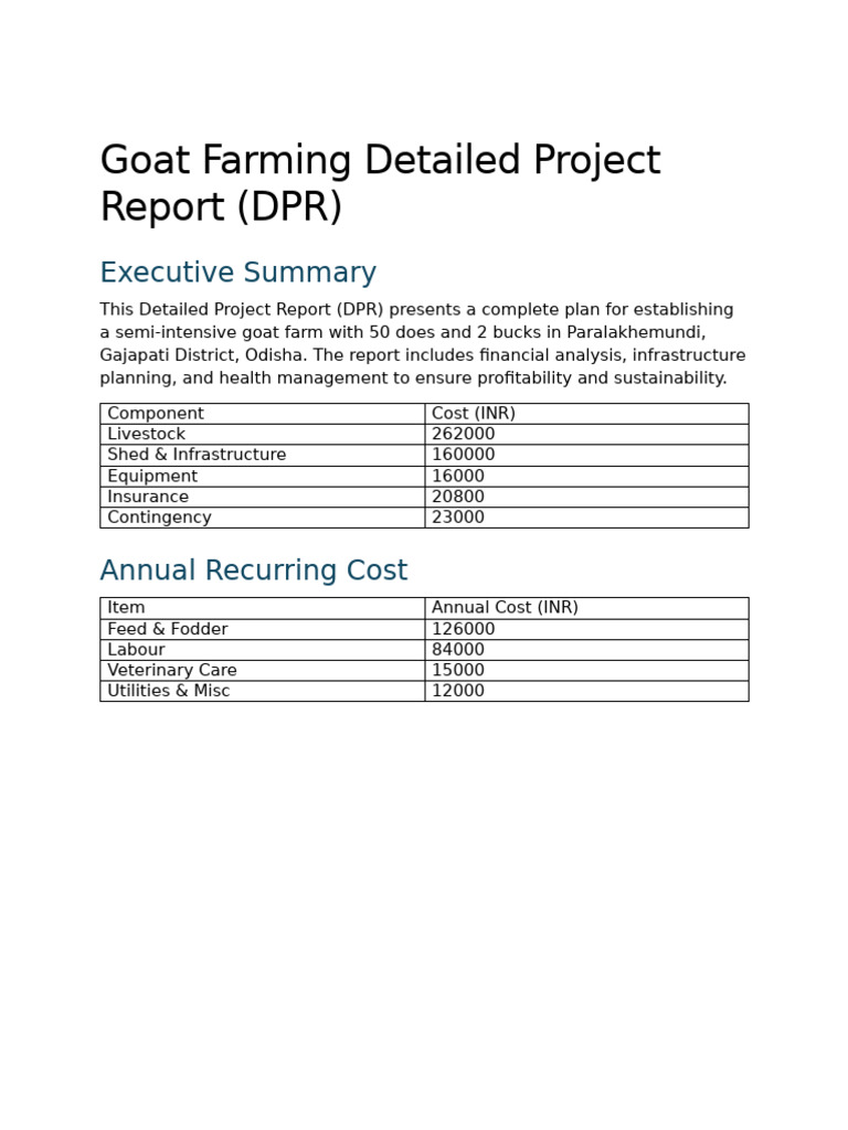 Goat Farming DPR | PDF