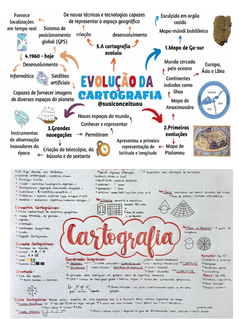 Mapa Mental Cartografia | PDF