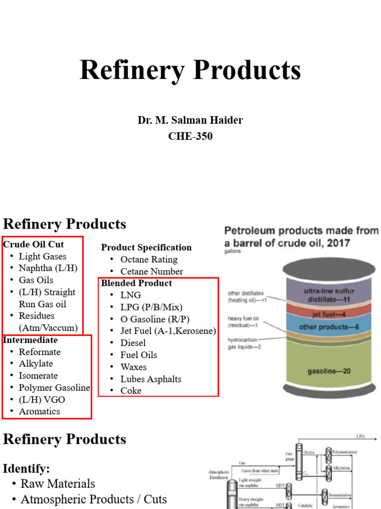 Refinery Products | PDF