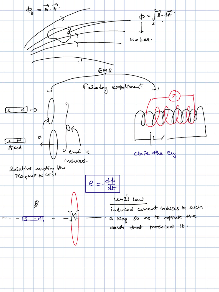 EMI. Brush Up Classes | PDF | Electromagnetism | Electrodynamics