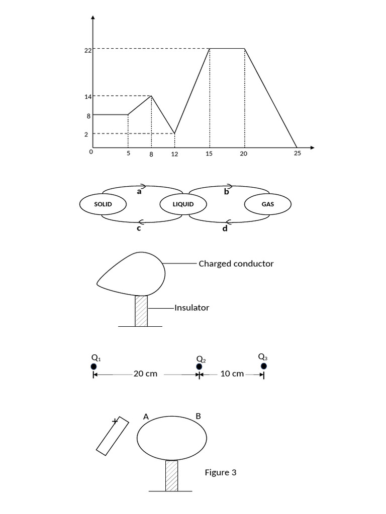 Physics Diagrams | PDF