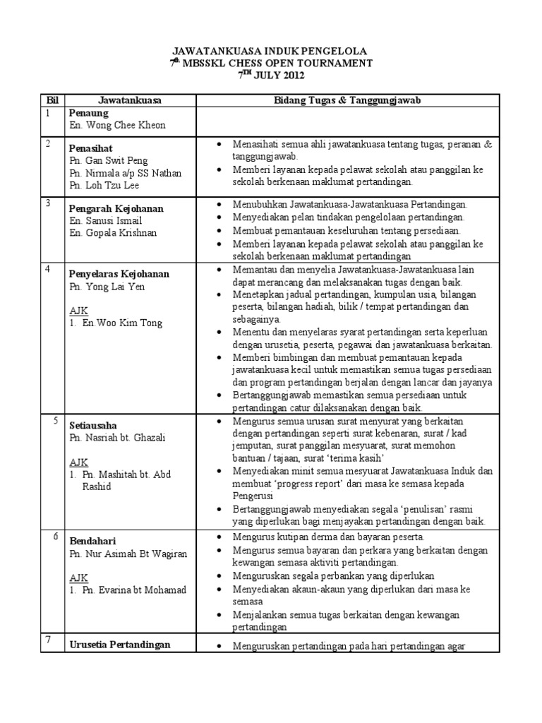 Jawatankuasa Induk Pengelola Pdf