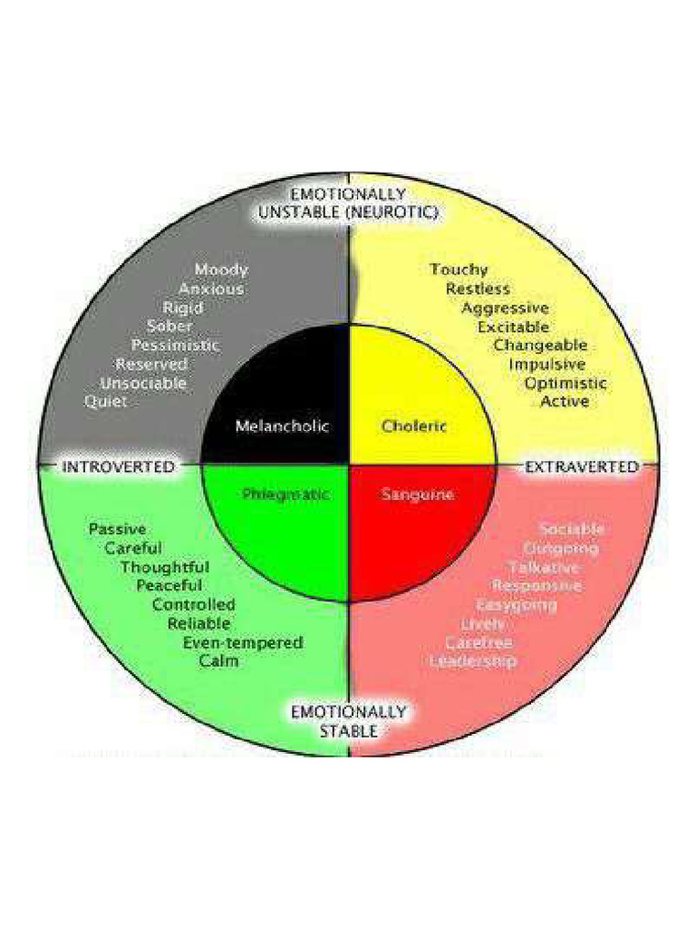 Character Types | PDF