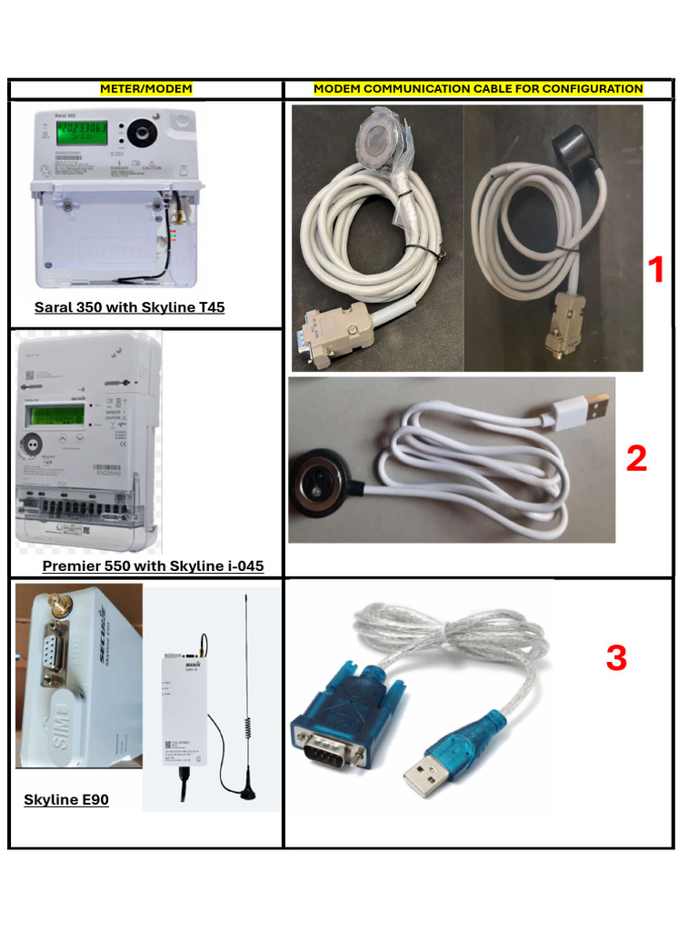 Required Cable for Modem Configuration | PDF
