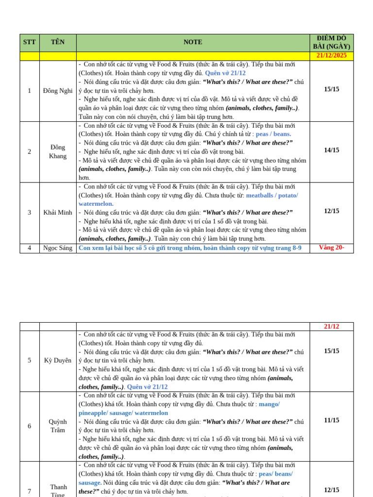 ST1 (21.12) Ms Diem | PDF