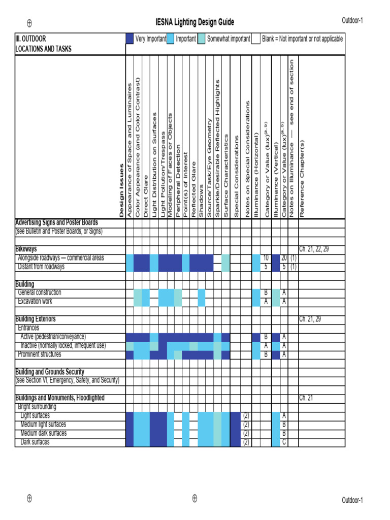 table3 | PDF | Lighting | Light