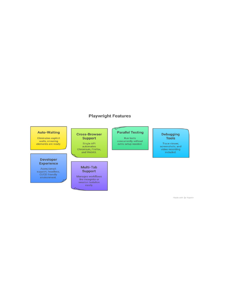 Playwright Mastery, Real Topics, Real Impact | PDF | Selenium (Software ...