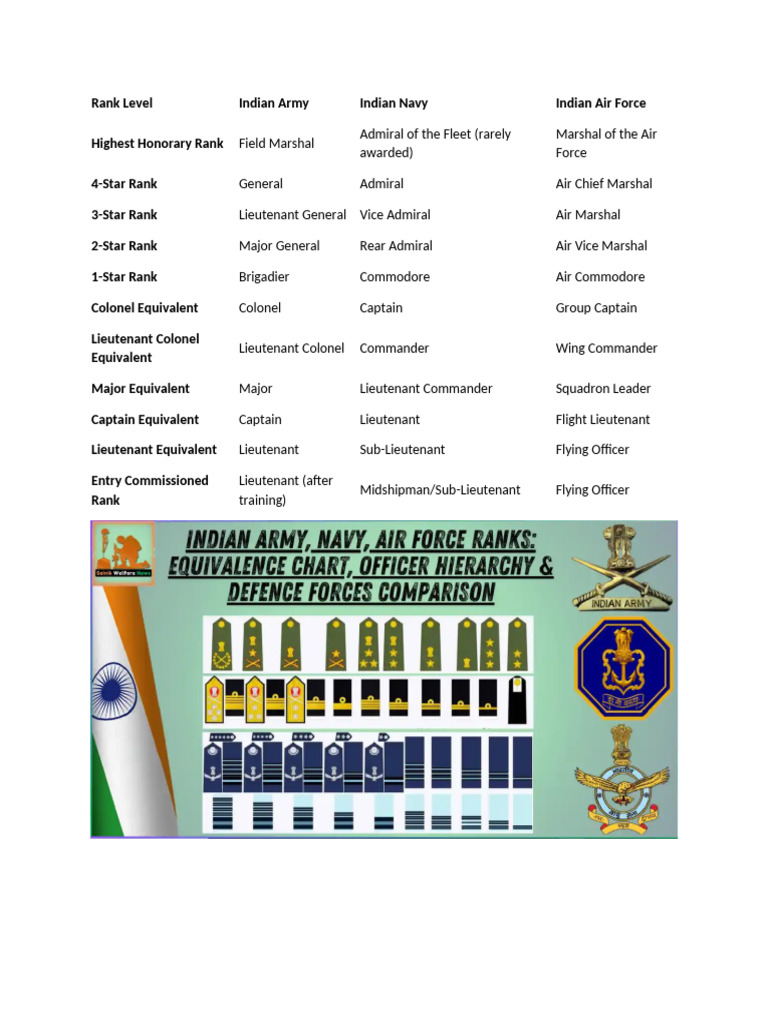 Rank Level | PDF