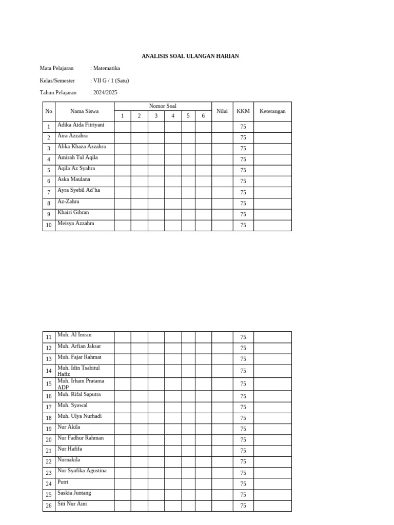 Analisis Soal Ulangan Harian | PDF