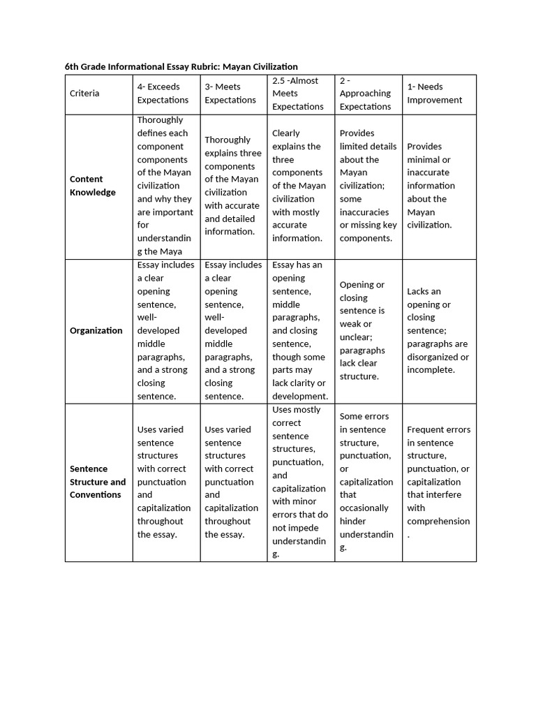 Mayan Essay Rubric | PDF | Human Communication | Linguistics