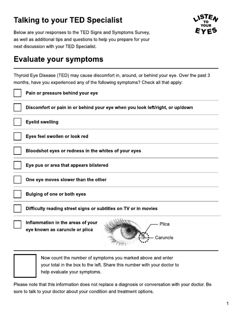 TED Symptom Survey Results | PDF | Medicine | Human Diseases And Disorders