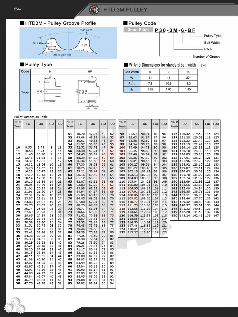 HTD 3m Pulley Guide | PDF