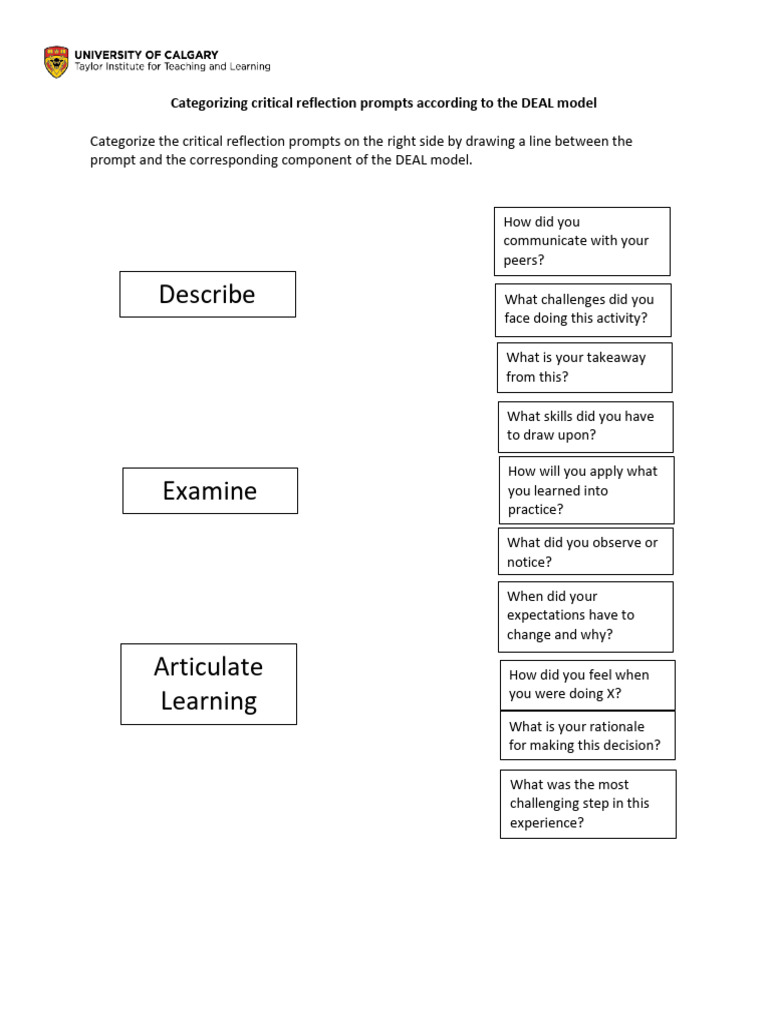 21 TAY CR Module Categorizing Critical Reflection Prompts According to ...
