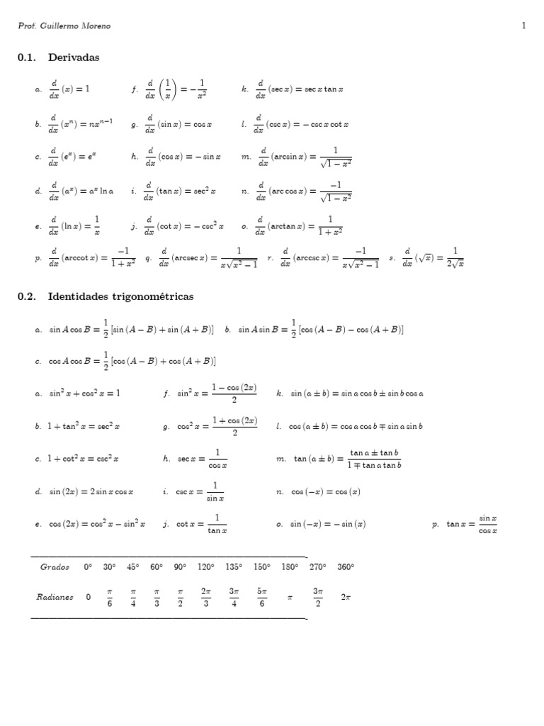 Formulario Mate I | PDF | Mathematical Concepts | Real Analysis