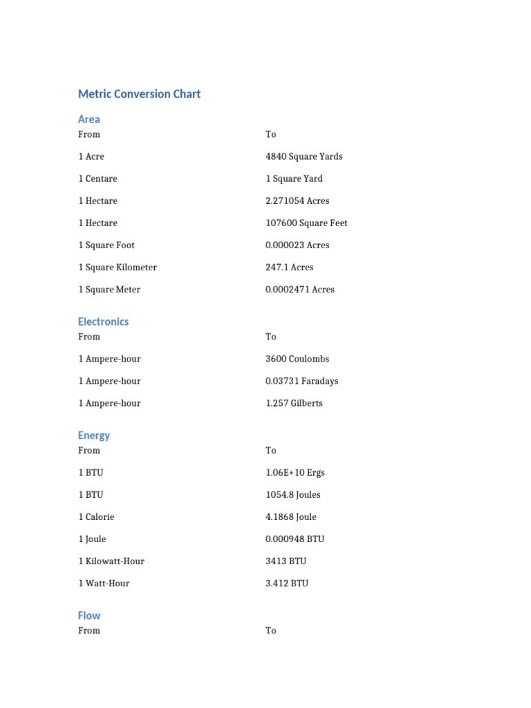 Metric Conversion Chart | PDF | Quantity | Units Of Measurement