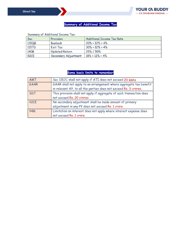 1. [PDF] Additional Income Tax and Important Limits to Remember | PDF