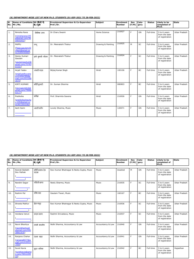 PHD New List Sep 2021 | PDF | Postgraduate Education | Academic Degree