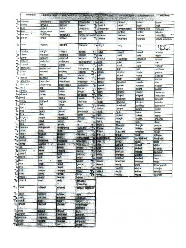 List of Verbs | PDF