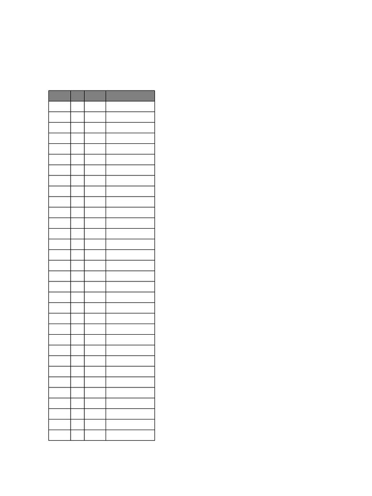 Tabela XP RPG | PDF
