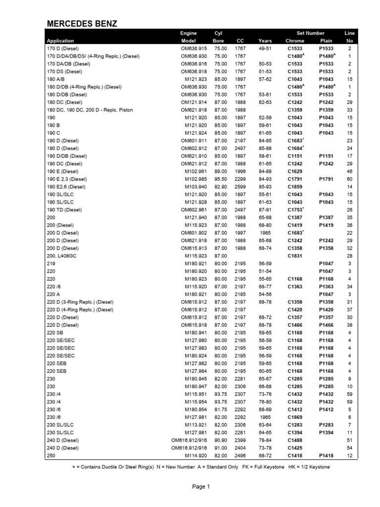Mercedes Benz | PDF | Internal Combustion Engine | Motor Vehicle ...