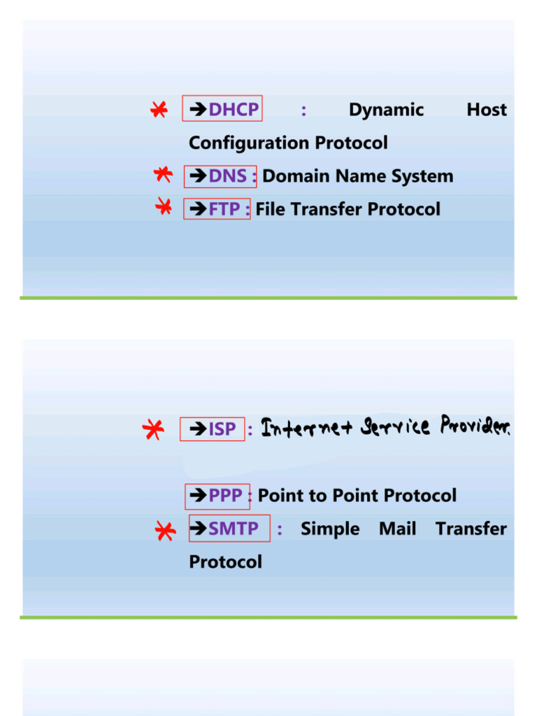 Full Form | PDF