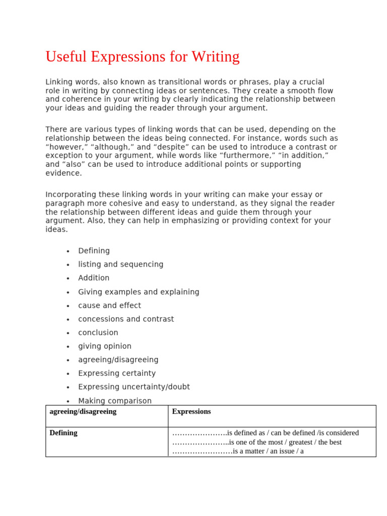 KHOUIAMMI2 - Useful Expressions For Writing | PDF | Argument | Word