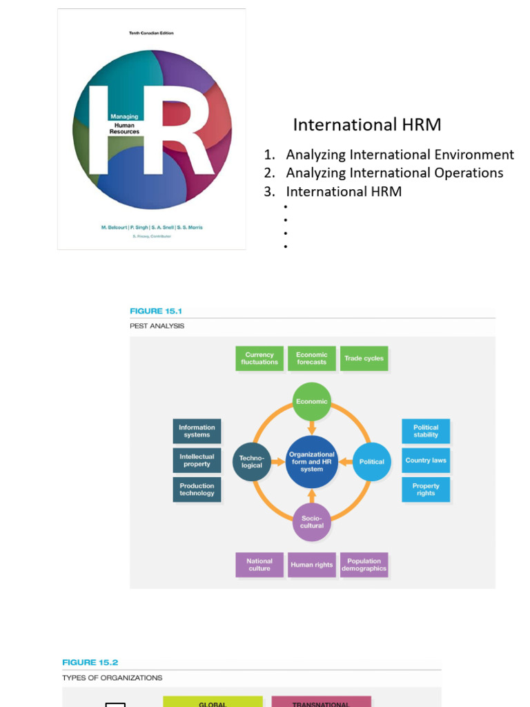 Week 12 International HRM | PDF | Cost Of Living | Performance Appraisal