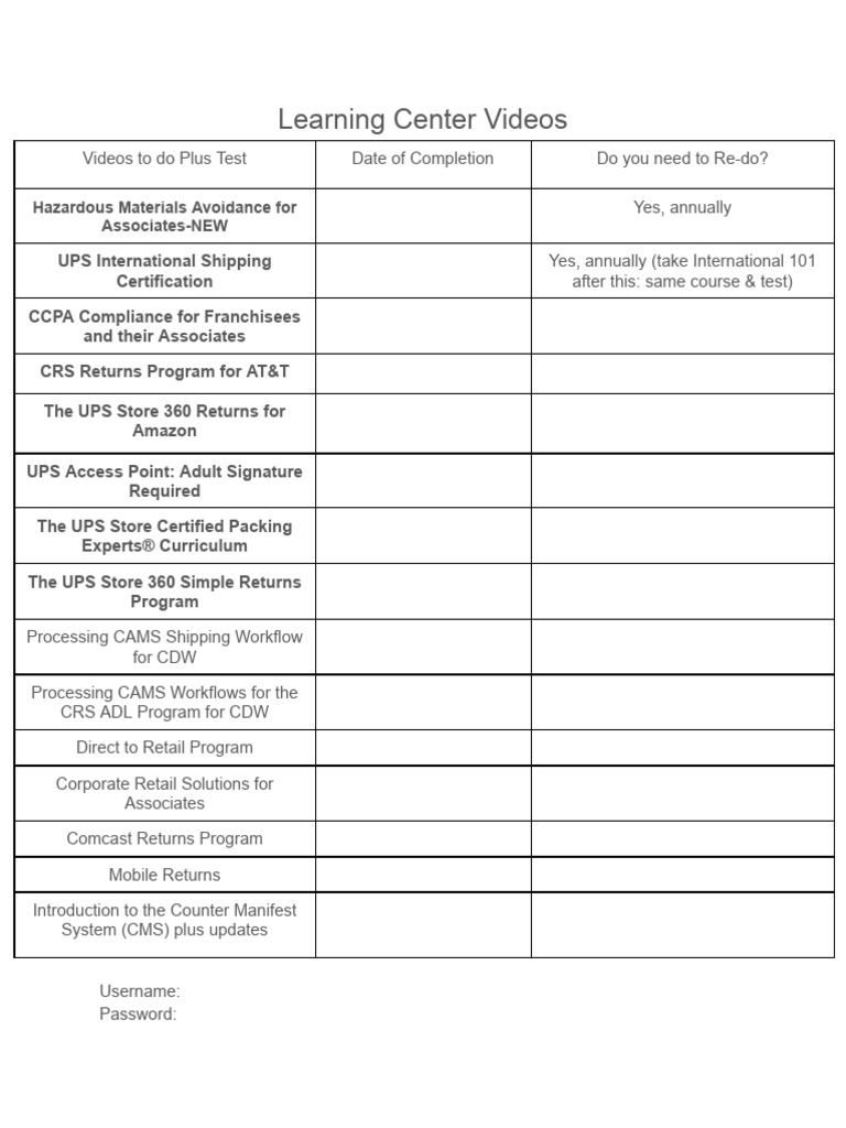 Learning Center Videos | PDF