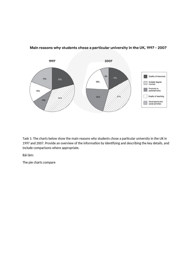 Pie chart 02112025 | PDF