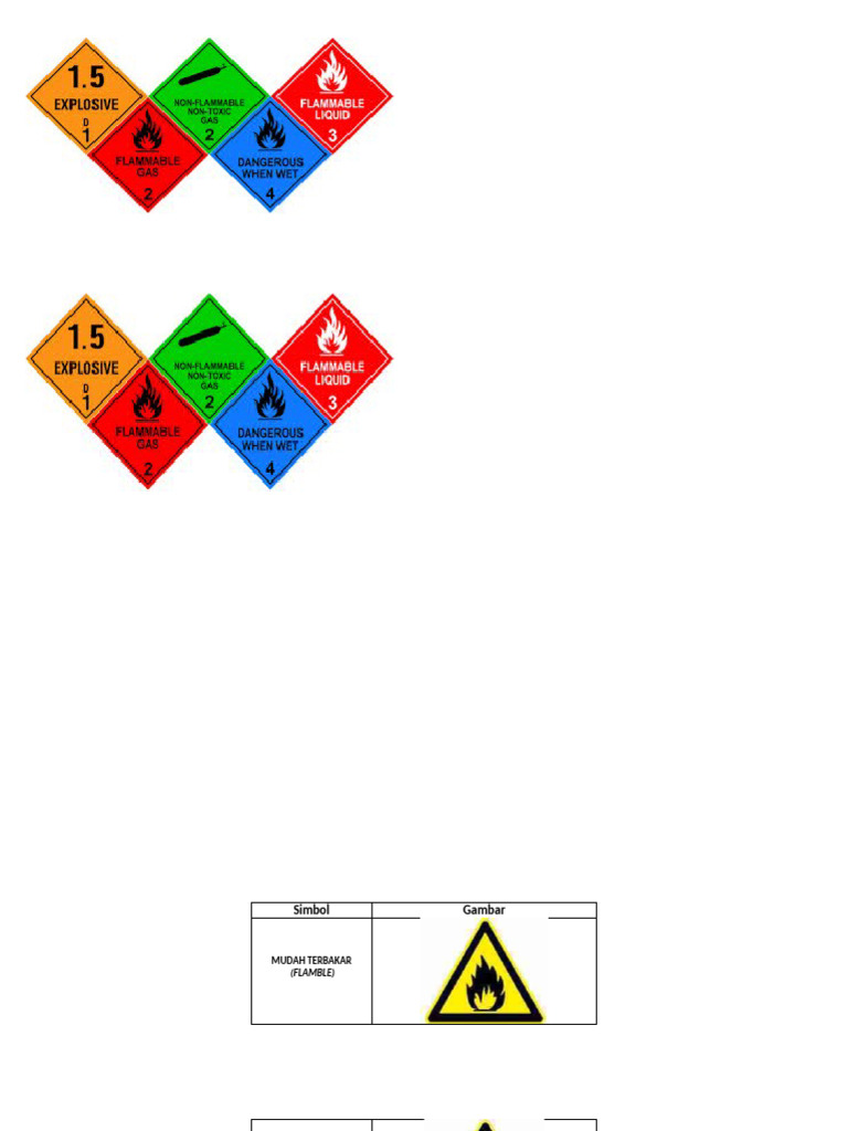 Lambang MSDS | PDF