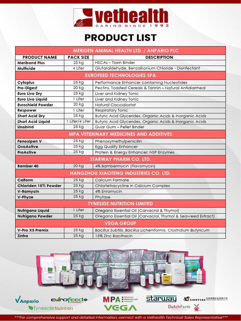 Vethealth Product List | PDF