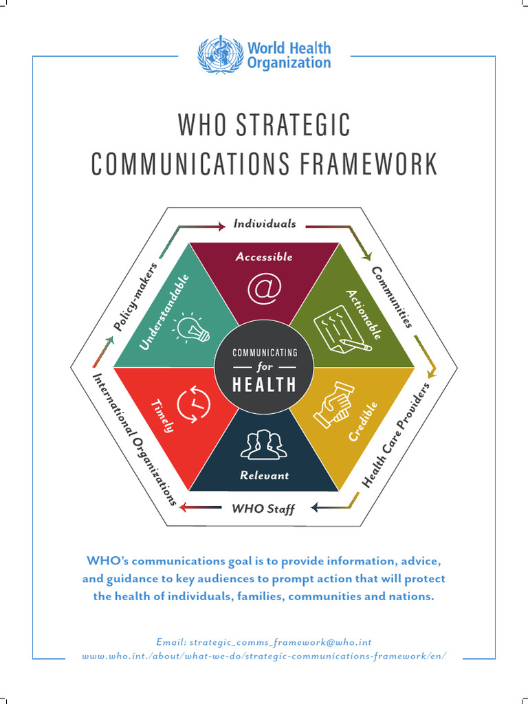 Who STR Comms Framework Poster English High Resolution | PDF