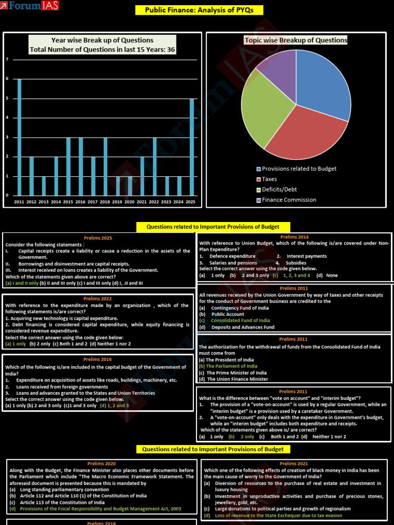 Public Finance | PDF | Taxes | Government Budget Balance