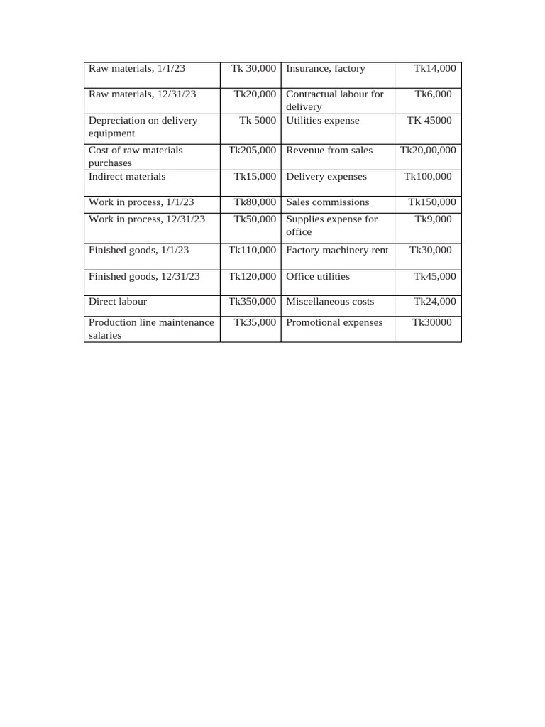 Raw Materials | PDF