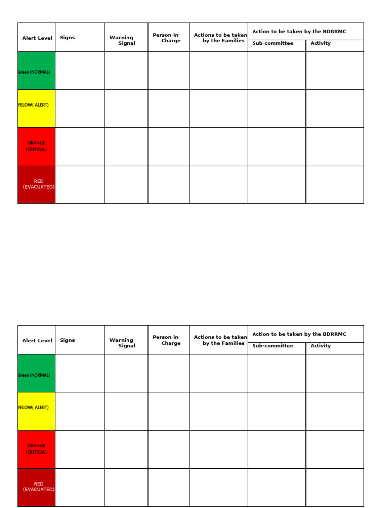 Alert Level | PDF