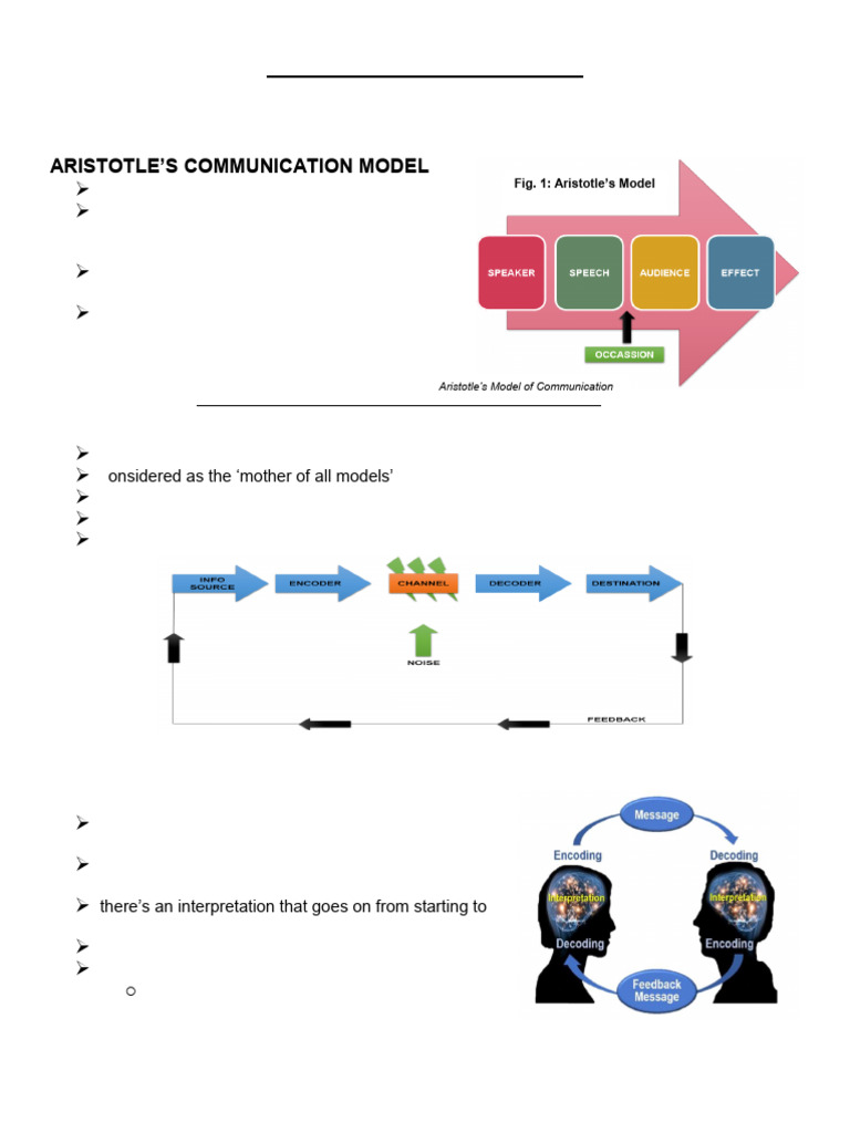 Communication Model Lecture [Polished] | PDF | Communication ...