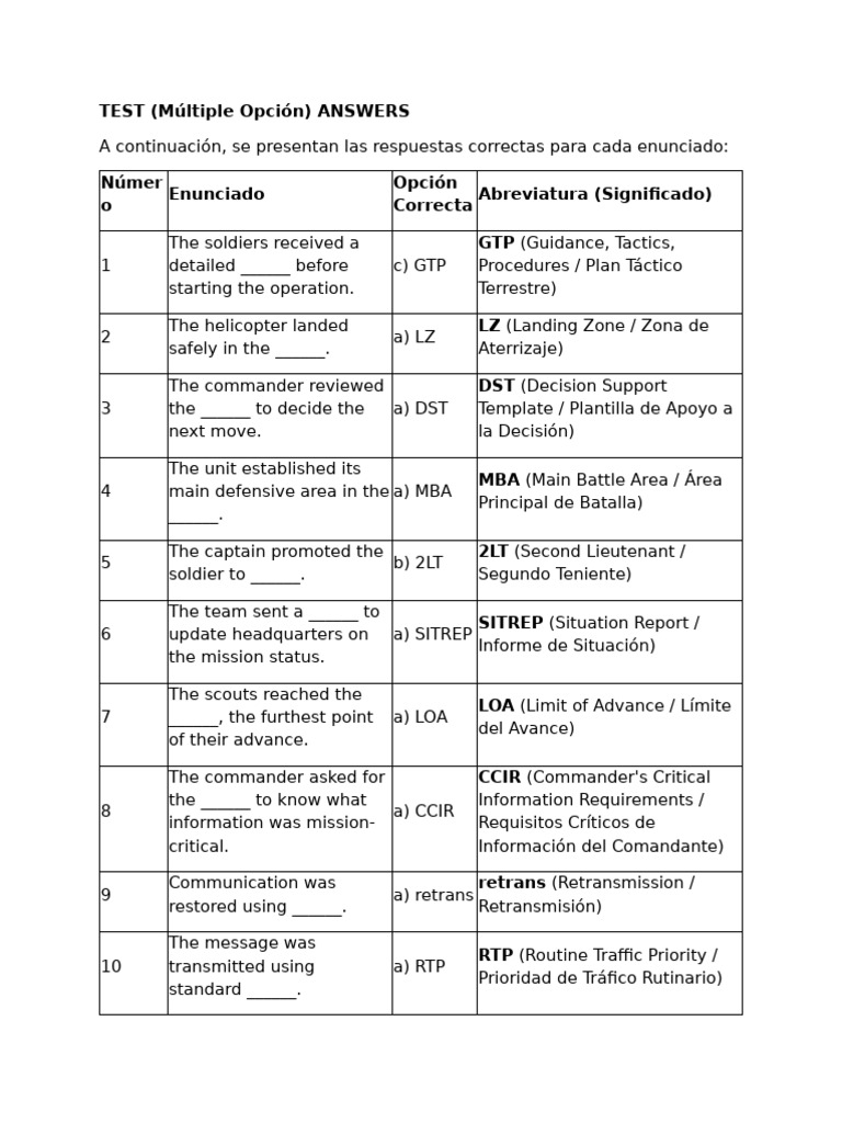 Test Answers Multiple Choice | PDF | Battles | Warfare