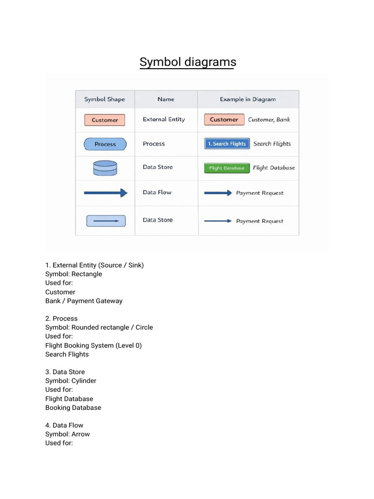 Merged_20251228_2345 | PDF | Databases | Sql