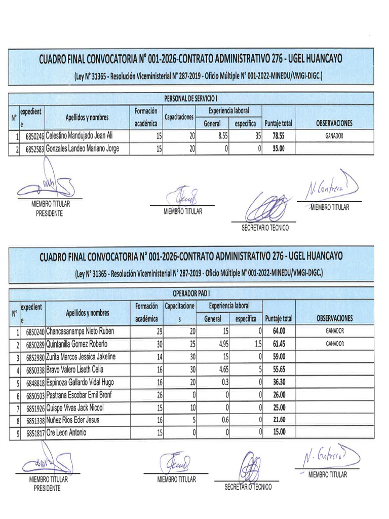 Cuadro Final Conv 001 Personal de Servicio i y Operador Pad i | PDF