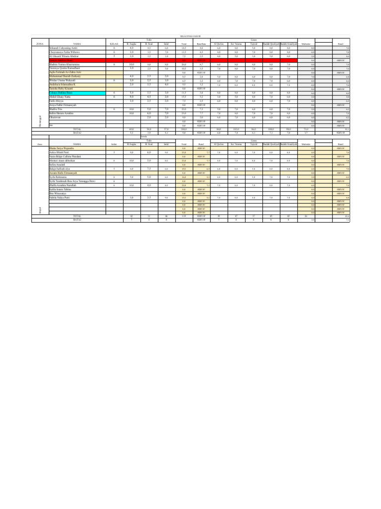 Nilai Eval III Sigor | PDF