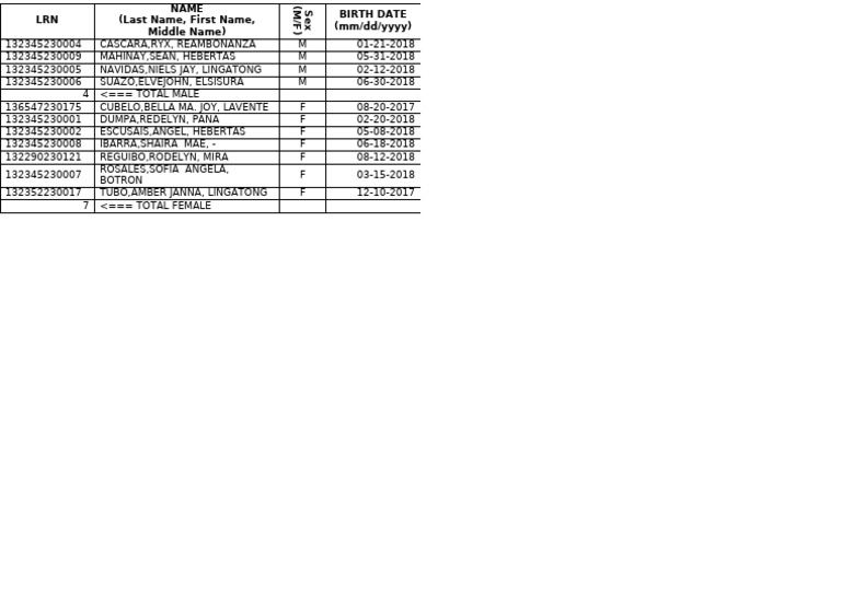 Students Name LRN | PDF
