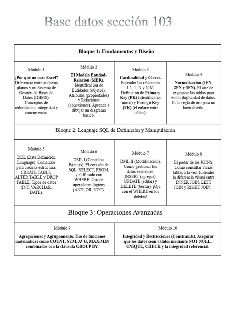 Dash Boar Base Datos | PDF | SQL | Ciencias de la Información