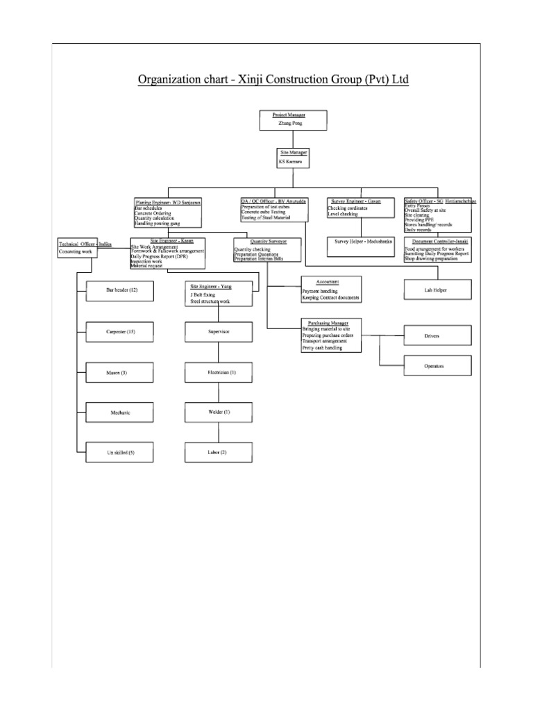 Updated Organization Chart | PDF | Structural Engineering